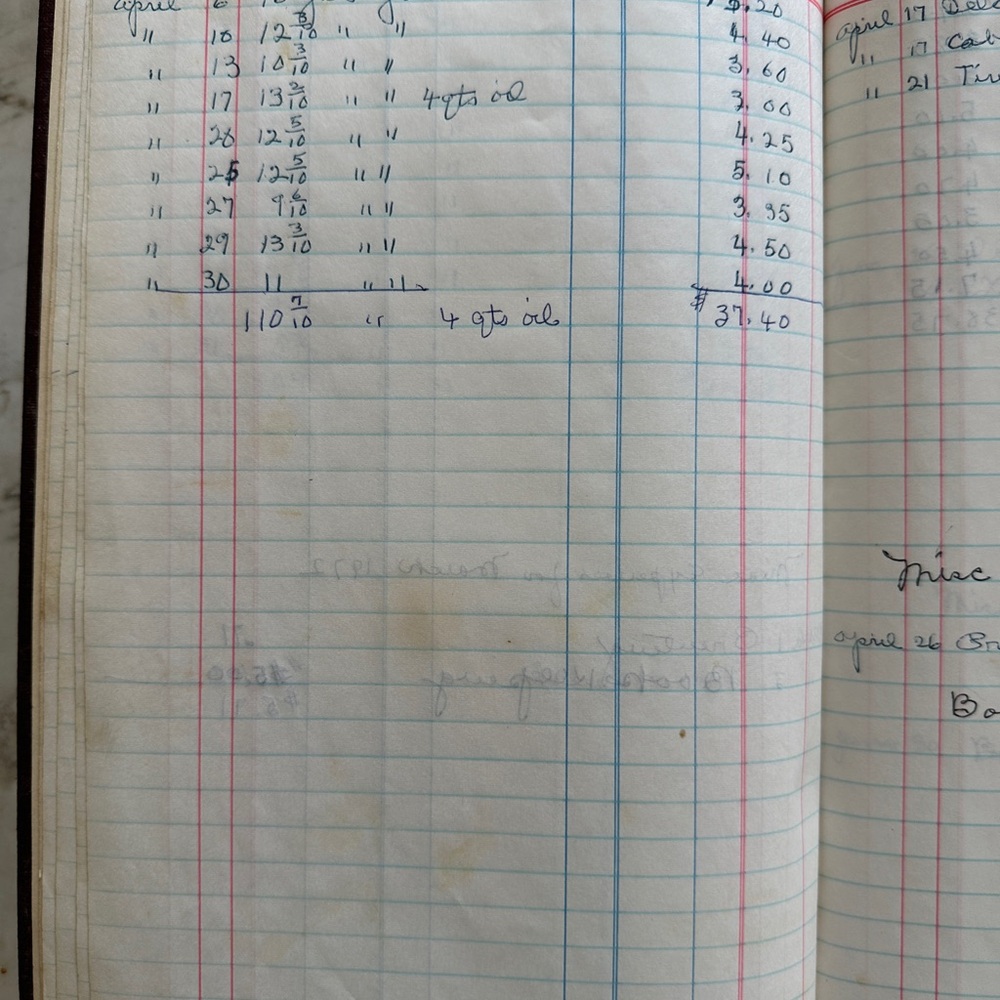 VINTAGE 1972 LEDGER WITH HANDWRITTEN ENTRIES - Picture 4 of 16